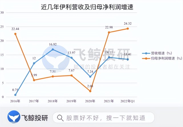 伊利成为亚洲乳业巨头背后的原因深度探究