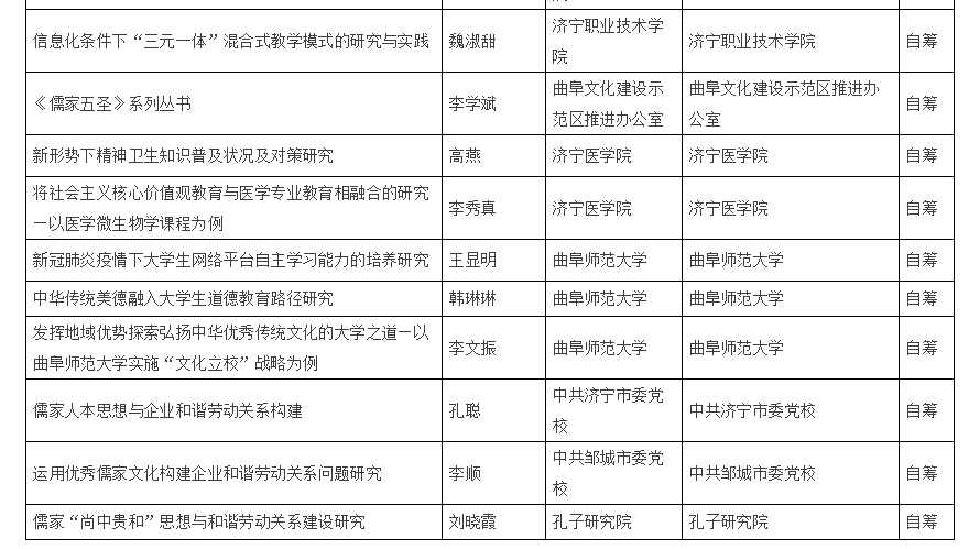 济宁市人口和计划生育委员会最新发展规划概览