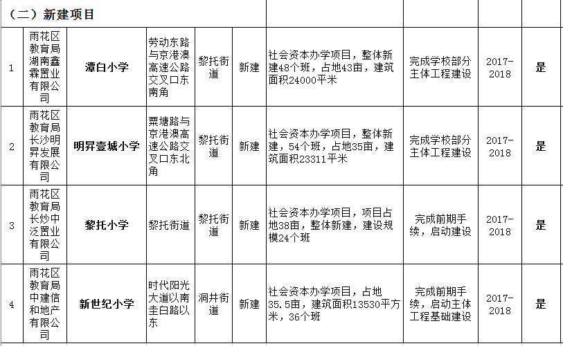 雨花区初中最新项目引领教育创新浪潮，开启智慧教育新时代