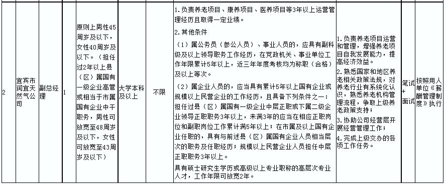 城阳区公路运输管理事业单位招聘启事概览