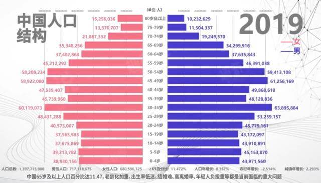 韩国辅助生育与双胞胎生育率上涨，能否彻底扭转人口危机？