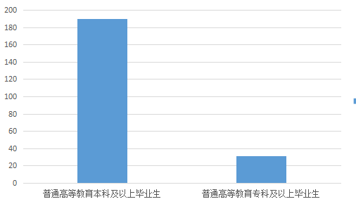 清丰县财政局最新招聘信息