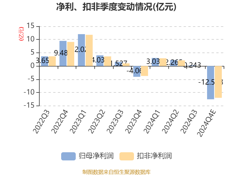 以岭药业2024年亏损超6亿