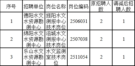 邵阳市市科学技术局最新招聘信息