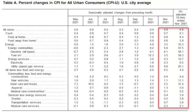 美国 2 月 CPI 同比增长 2.8%