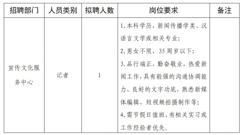 沿滩区人民政府办公室最新招聘信息