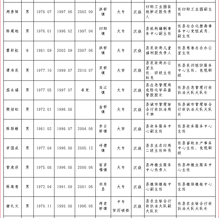 祁东县殡葬事业单位等最新领导