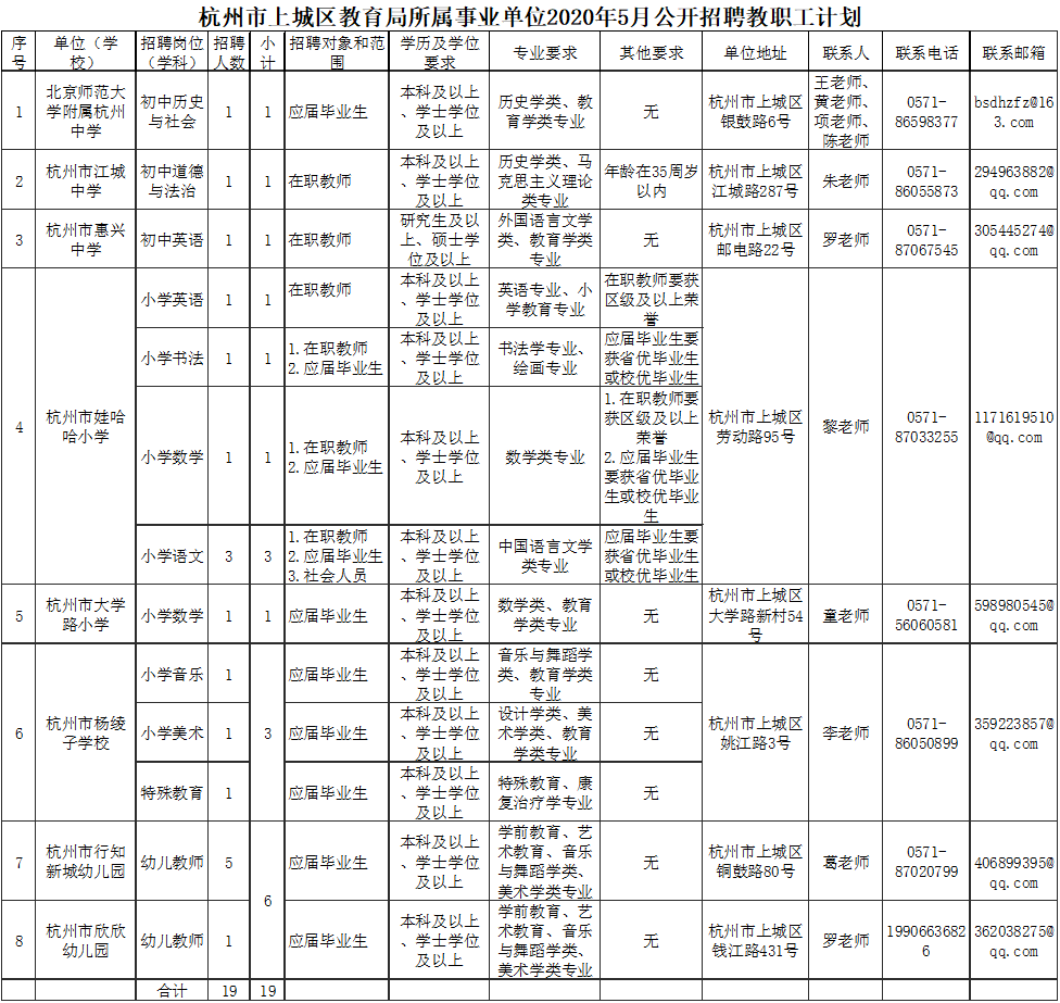 上城区特殊教育事业单位等最新招聘信息