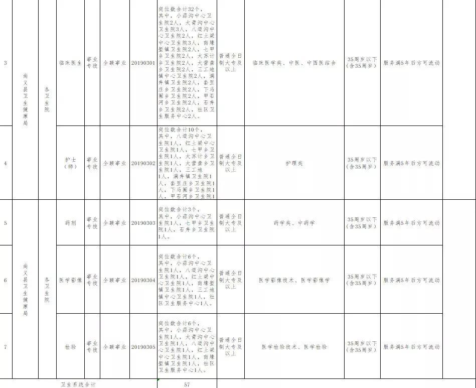 尚义县初中最新招聘信息全面解析