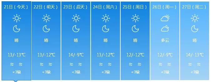 江达村最新天气预报