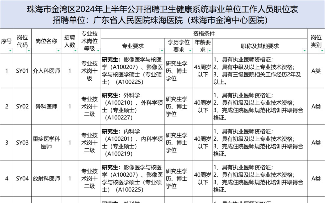 金湾区医疗保障局‌最新招聘信息