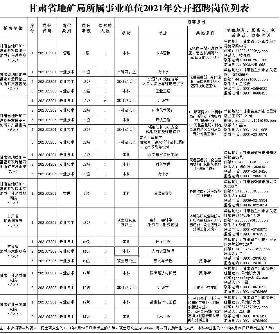 碌曲县成人教育事业单位最新招聘信息