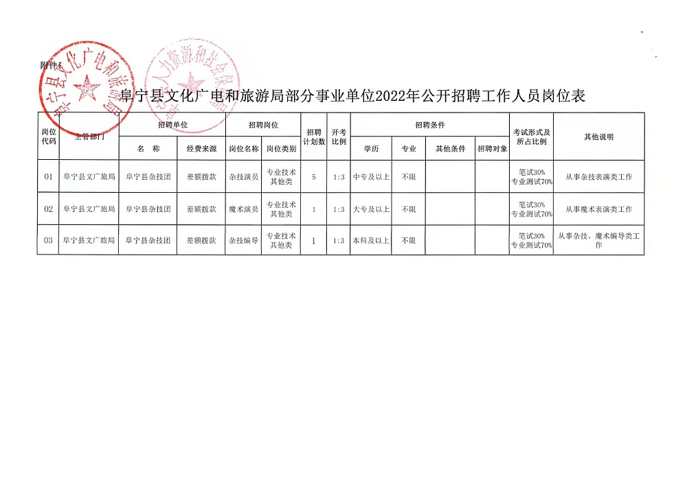 朔州市建设局最新招聘信息与招聘细节全面解读