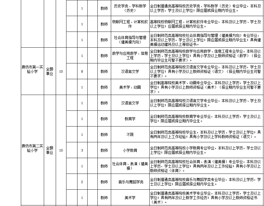 廊坊市市农业局最新招聘信息