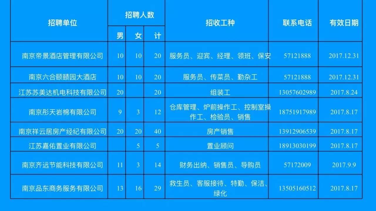 庐阳区应急管理局最新招聘信息