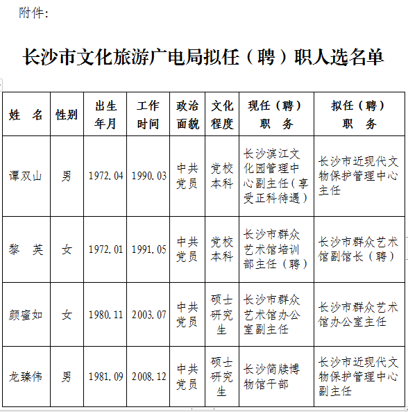 望城县文化广电体育和旅游局最新人事任命