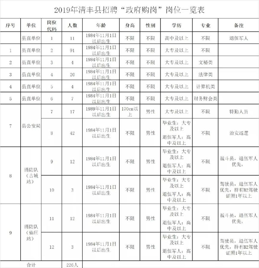 清丰县体育局最新招聘信息