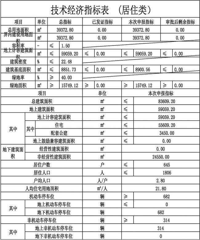 玉林市首府住房改革委员会办公室最新项目