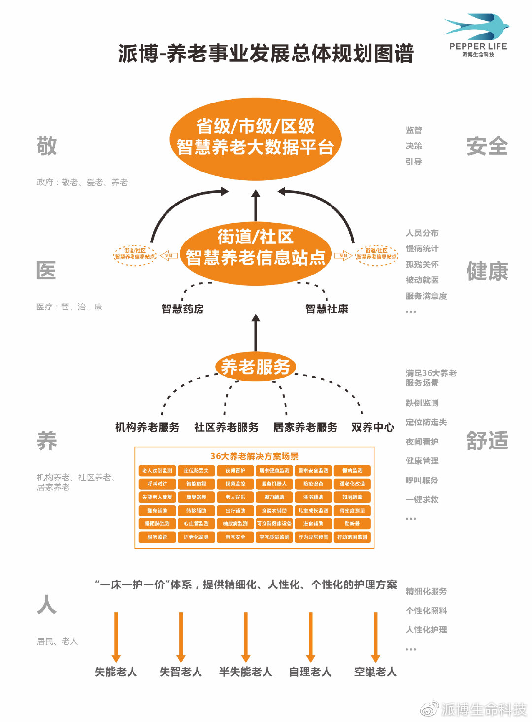 张湾区级托养福利事业单位最新发展规划