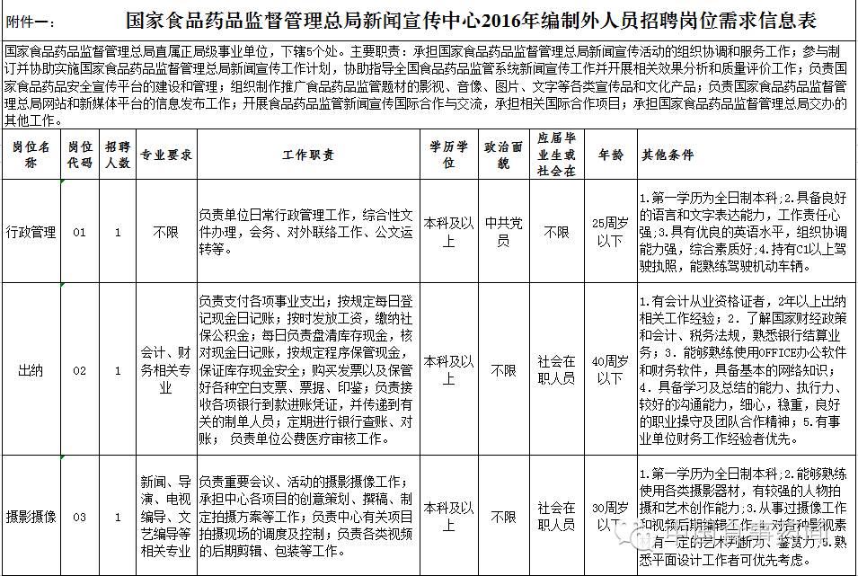 菏泽市食品药品监督管理局最新招聘公告解读