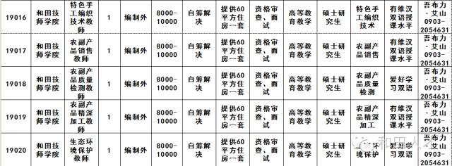 叶城县殡葬事业单位等最新招聘信息