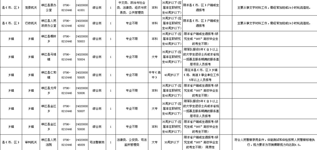 峡江县体育局最新招聘信息