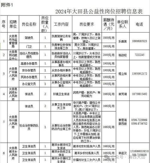 翁田镇最新招聘信息