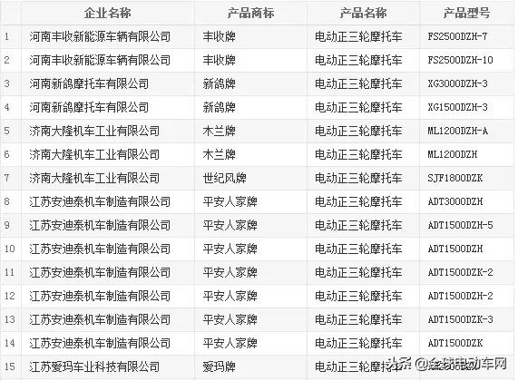 工信部回应315晚会曝光