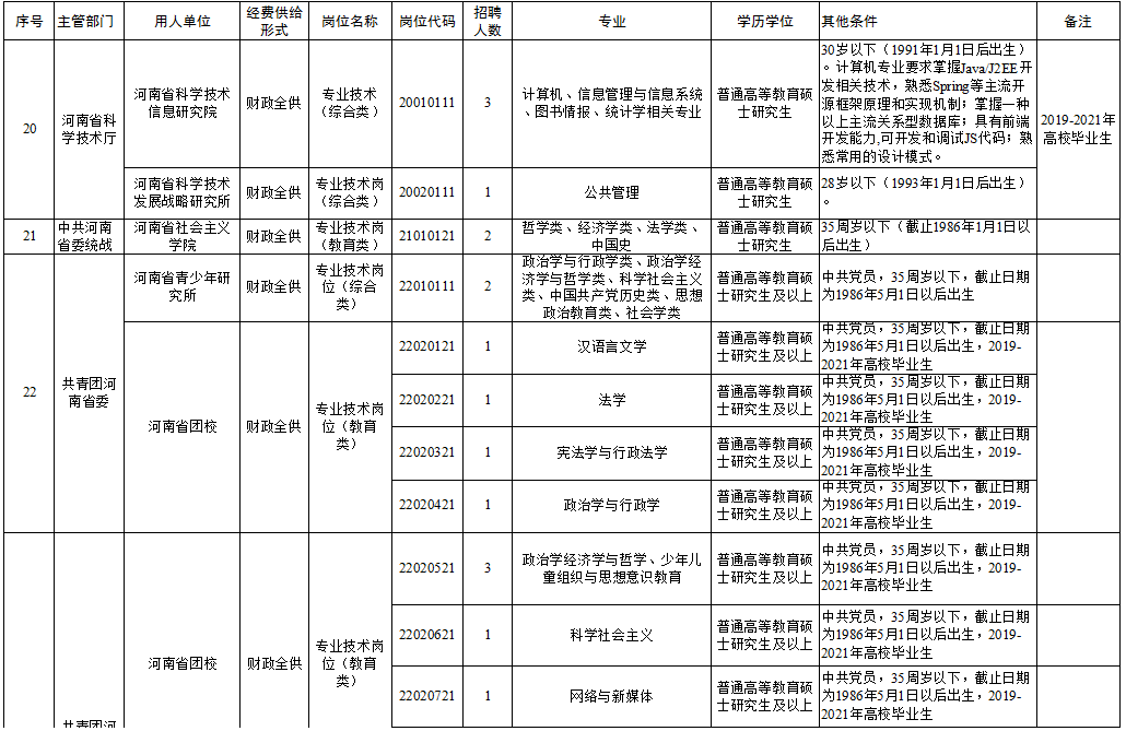 都江堰市级托养福利事业单位招聘启事