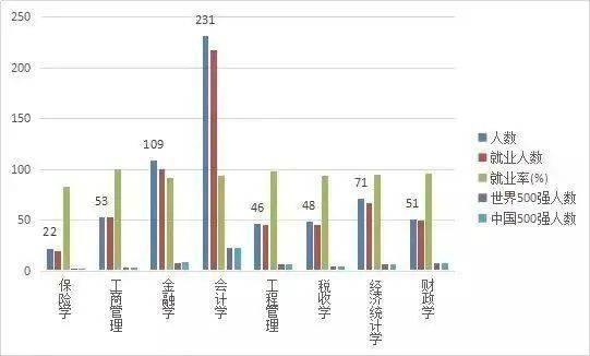 如何看待国企去中山大学校招起薪给 4 千