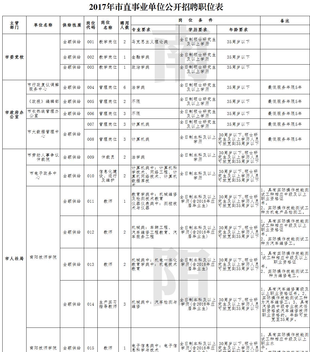 清城区托养福利事业单位人事最新任命通知