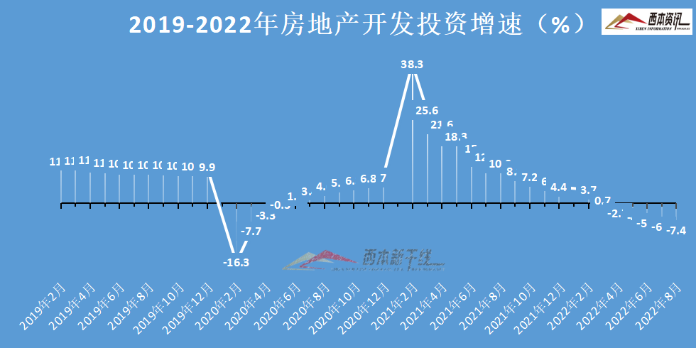 探析房地产市场低迷背后的原因，房地产开发投资下降9.8%的深层剖析