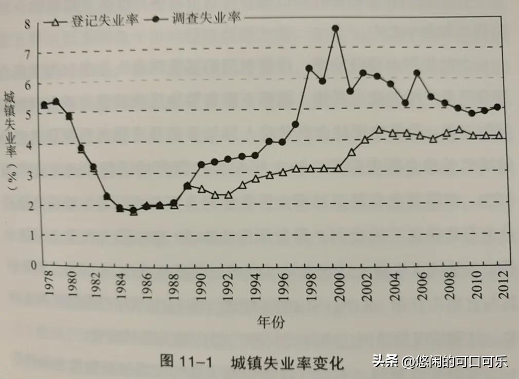 全国城镇调查失业率二月份达5.4%，解读现状与展望未来