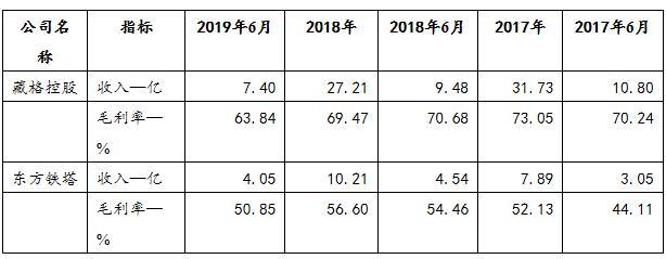 东方集团四年虚增营收超百亿，深度剖析背后的反思与警示