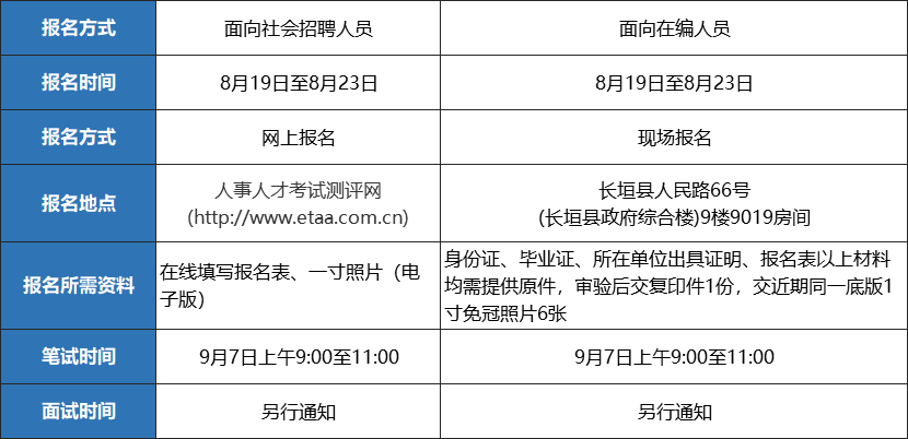 长垣县康复事业单位最新招聘信息