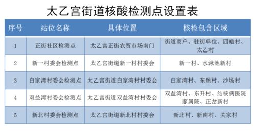 具体情况如何？此考试的意义是什么？