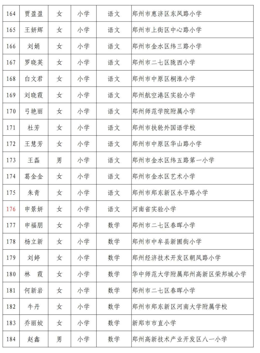 最敢生的省份面临人口挑战，开始抢人潮！