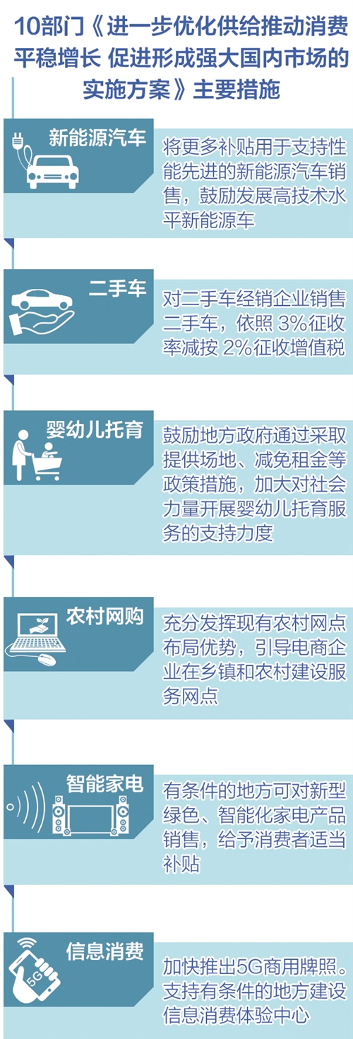 六部门详解最新提振消费方案