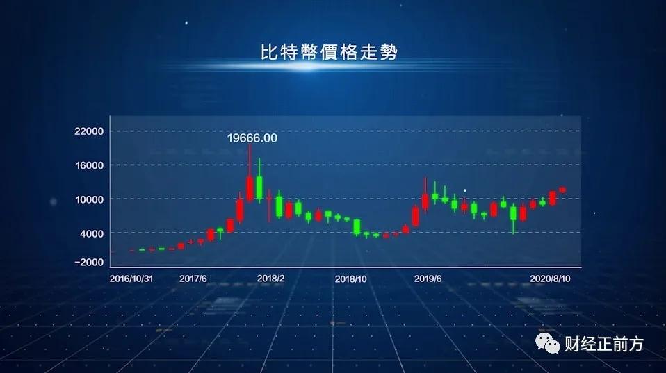 国际金价涨破3000美元