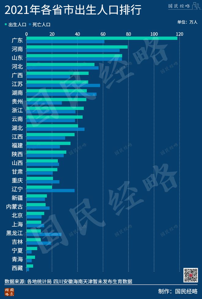 最敢生的省份面临人口挑战，开始抢人潮！