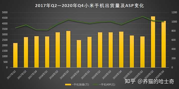 如何评价此业绩？有哪些亮点可关注？