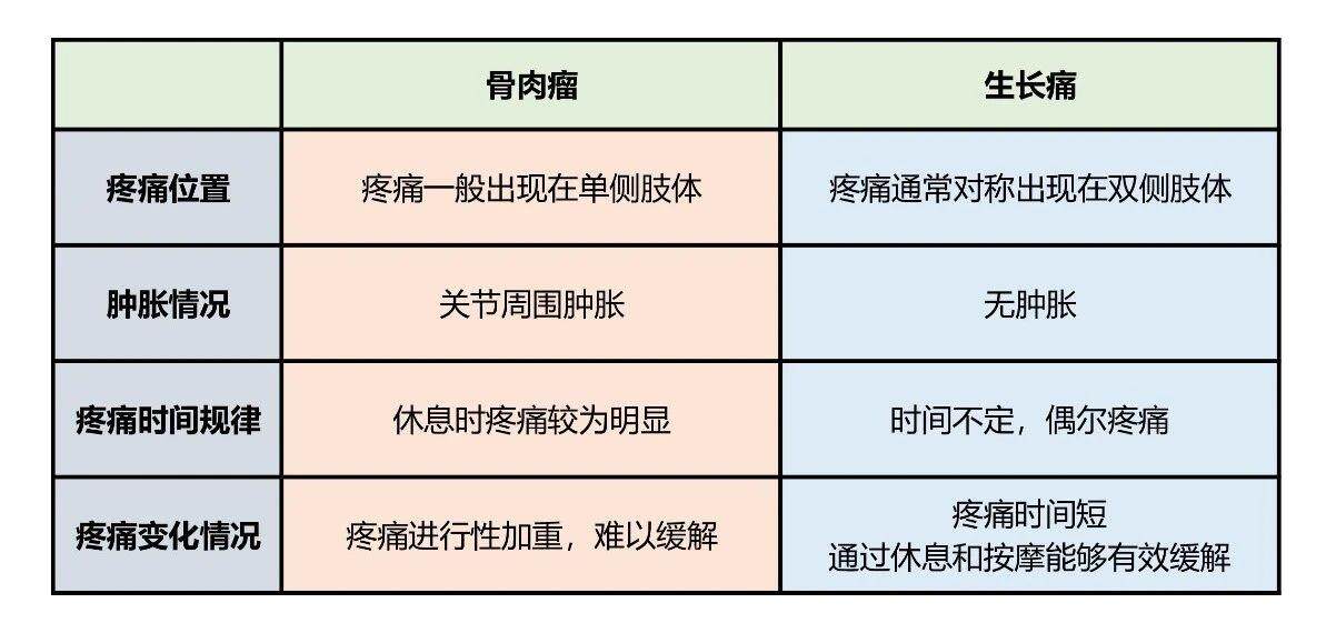 女生误诊淋巴瘤后确诊骨肉瘤