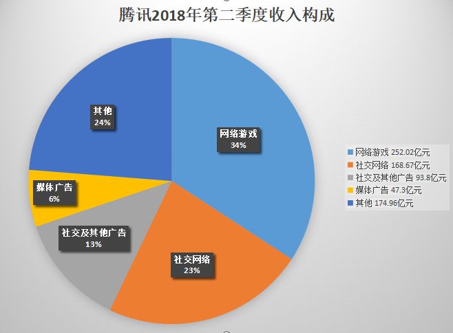 腾讯发布2024全年业绩报告