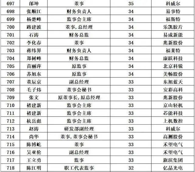 哪吒汽车高管爆料：我们工资也欠着