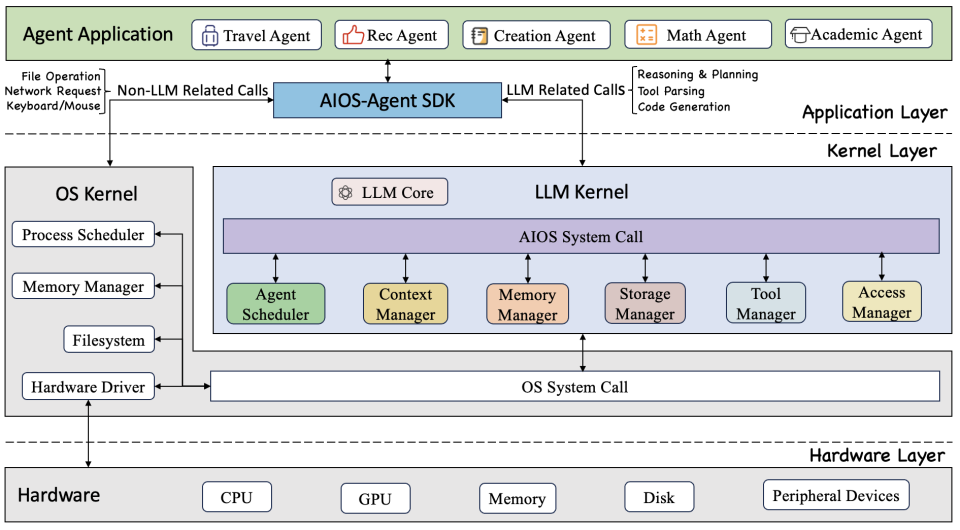 如何评价 OpenAI 首发语音 Agent ？有哪些亮点值得关注？