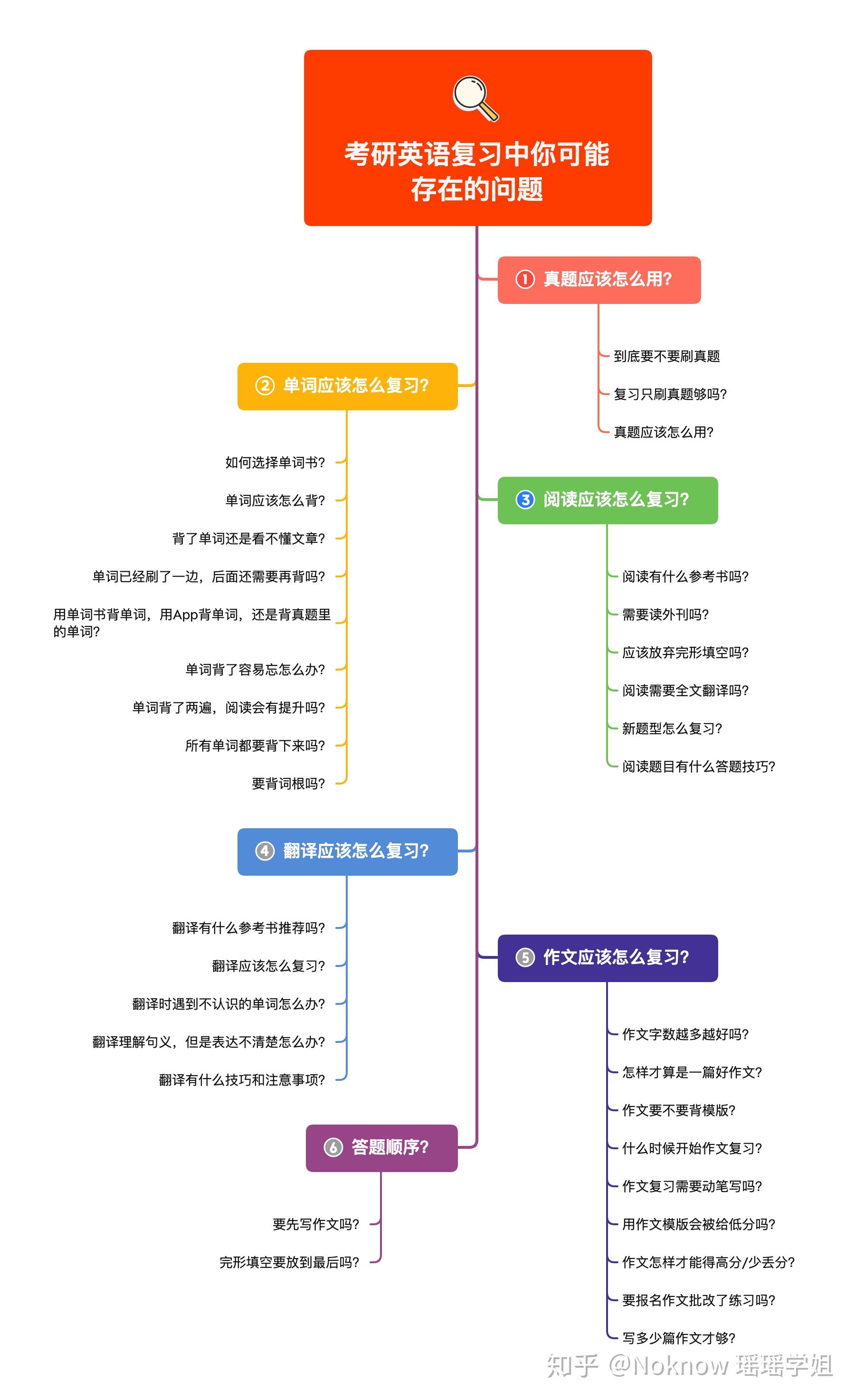 考研英语北京区89分